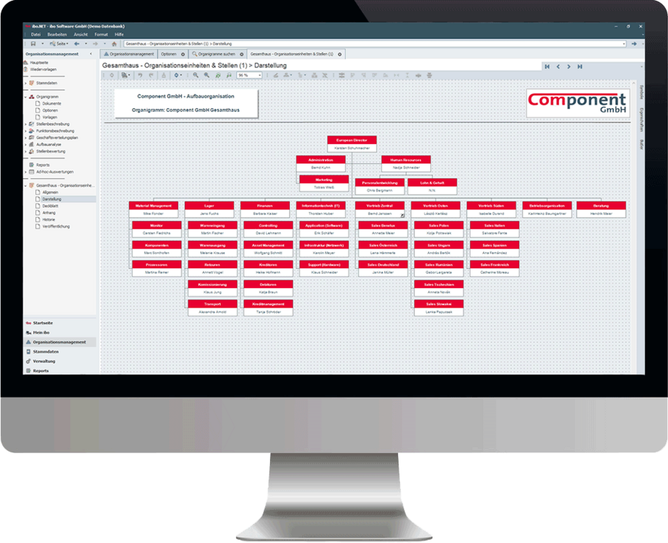 ibo Aufbau-Manager: Organigramm-Darstellung am Bildschirm