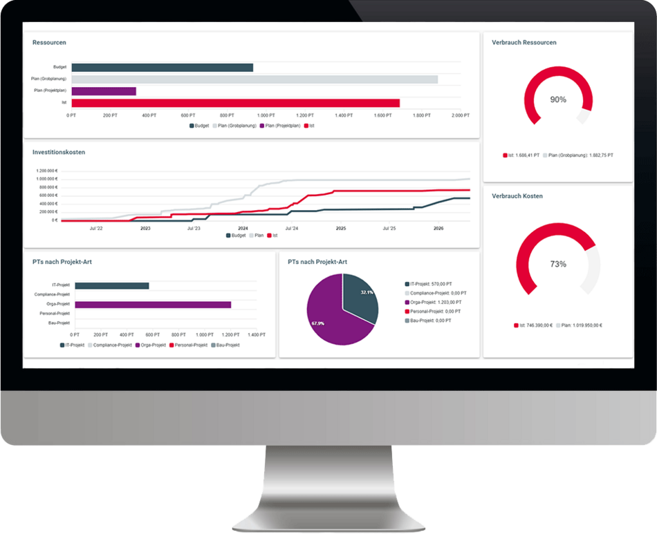 Multiprojektmanagement in ibo netProject am Bildschirm