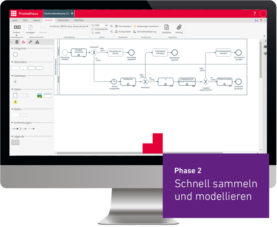 BPMN-Modellierung in ibo Prometheus am Bildschirm