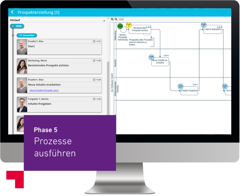ProcessRun in ibo Prometheus am Bildschirm